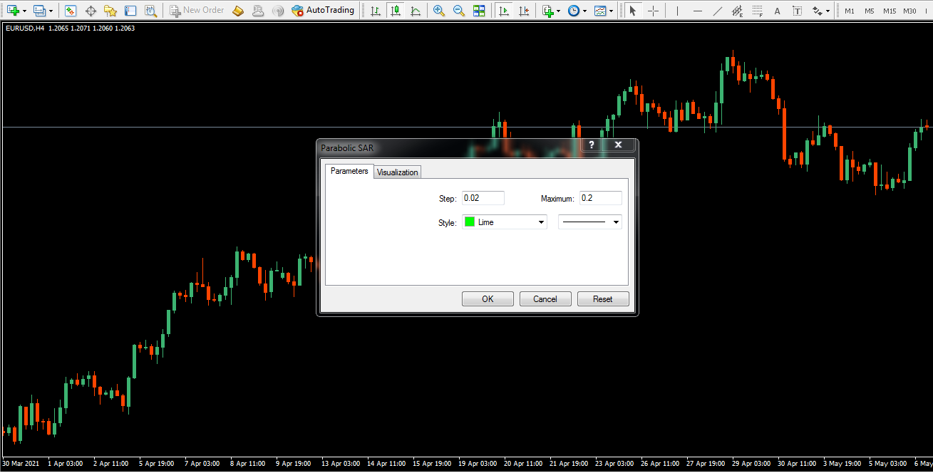 تنظیمات پیشفرض اندیکاتور پارابولیک سار - راکیمو