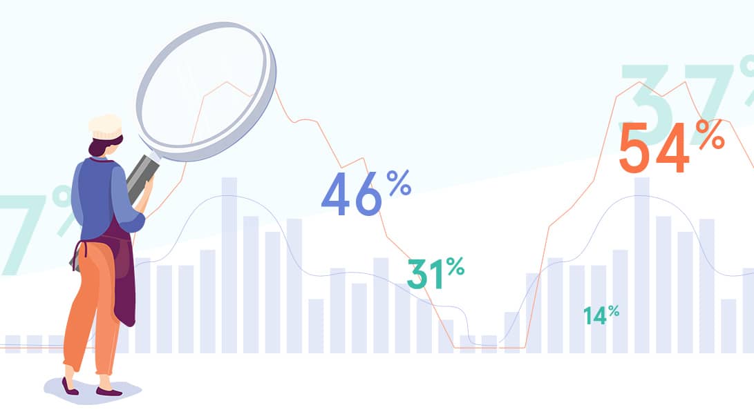 تشخیص حجم معاملات ، راکیمو