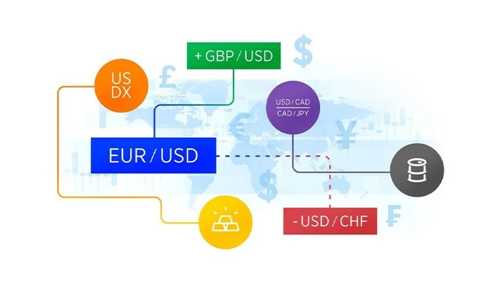 کرولیشن جفت ارزها در فارکس - راکیمو