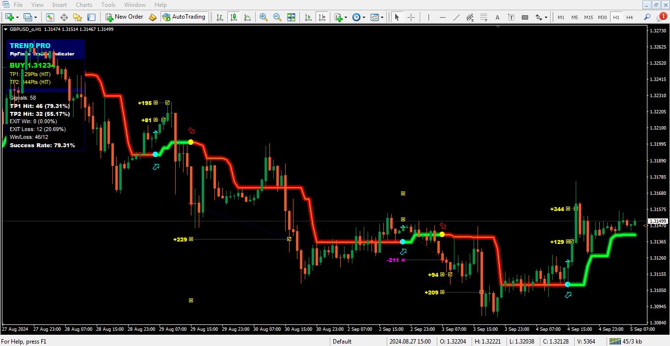 دانلود اندیکاتور PipFinite-Trend-PRO برای متاتریدر 4 - راکیمو