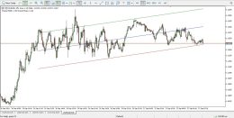 دانلود اندیکاتور رسم خودکار کانال قیمتی برای متاتریدر 5 _ راکیمو