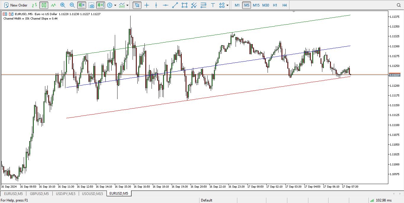 دانلود اندیکاتور رسم خودکار کانال قیمتی برای متاتریدر 5 _ راکیمو