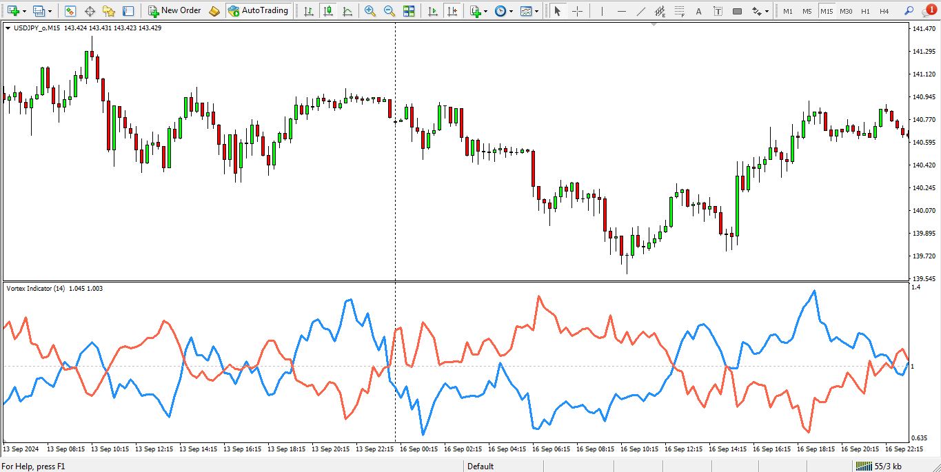 دانلود اندیکاتور vortex برای متاتریدر 4 - راکیمو