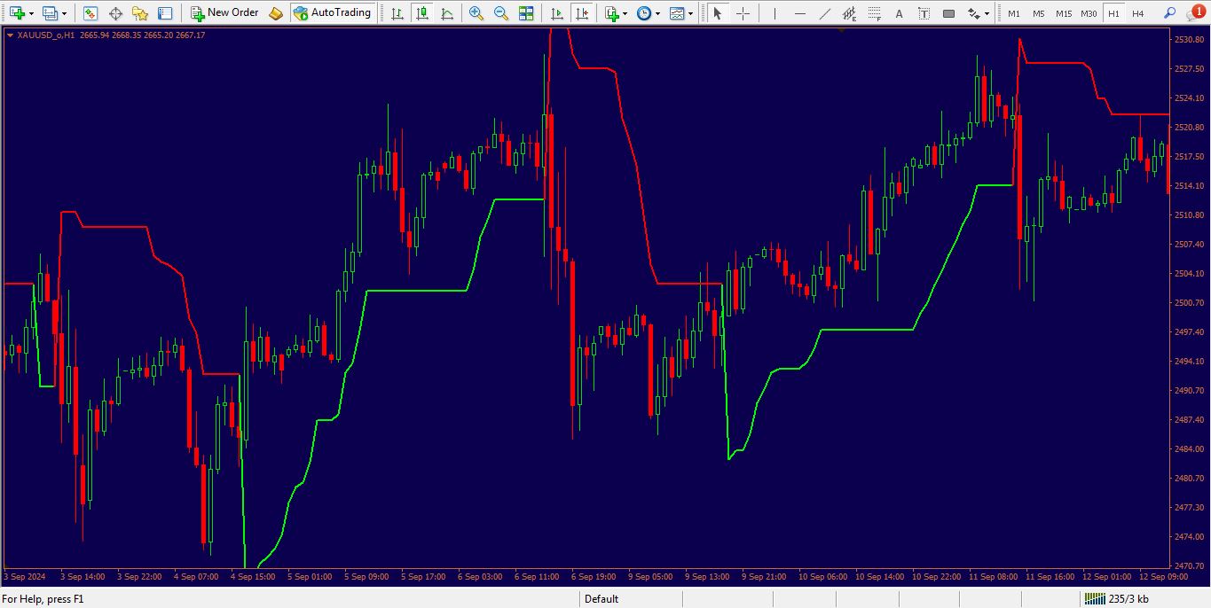 اندیکاتور super trend برای متاتریدر 4 - راکیمو
