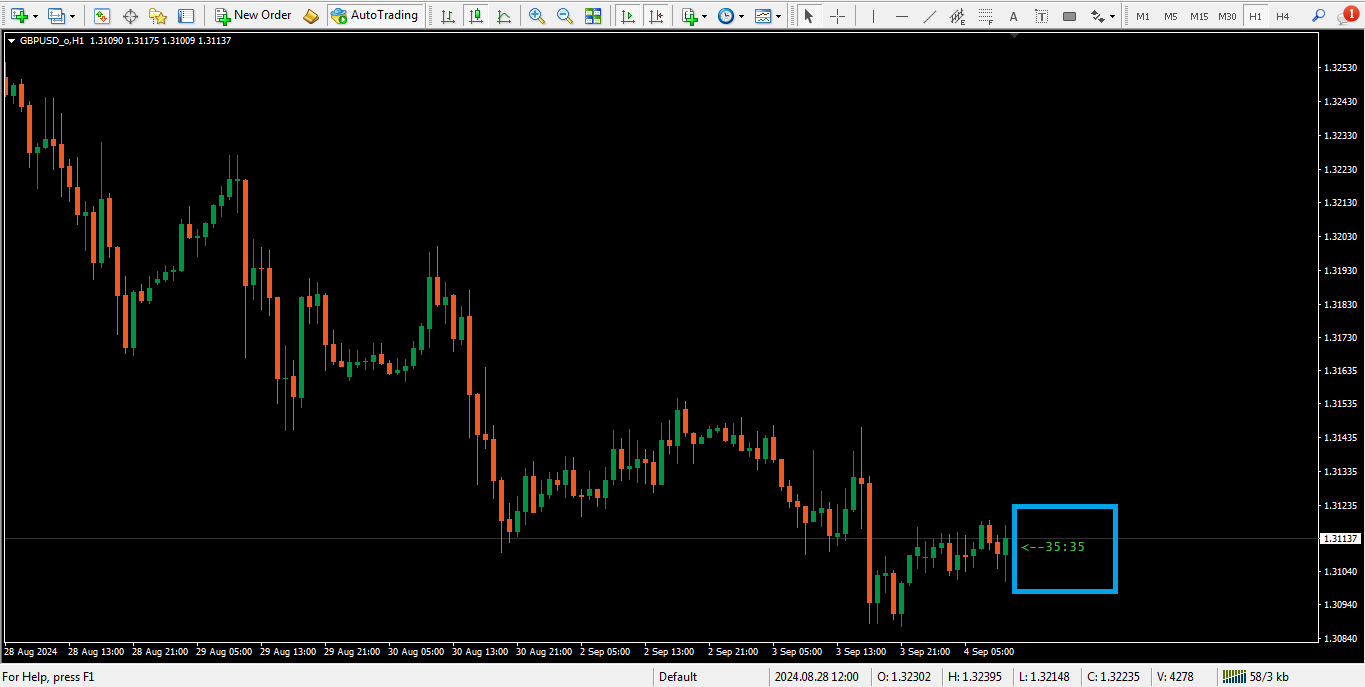 نمایش اندیکاتور کندل تایم برای متاتریدر 4 - راکیمو