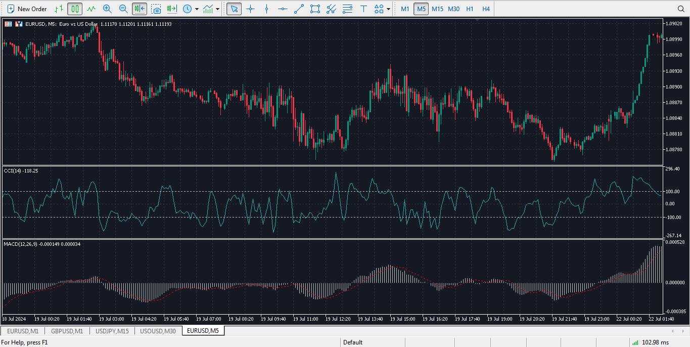 ترکیب اندیکاتور مکدی و cci - راکیمو