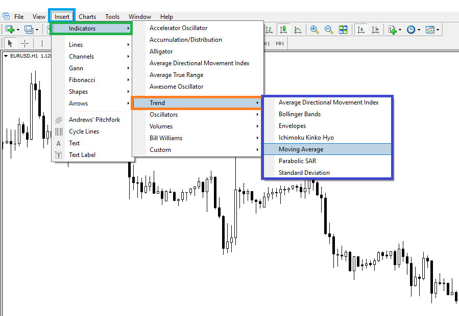 نصب اندیکاتور دیفالت روی متاتریدر 5 - راکیمو