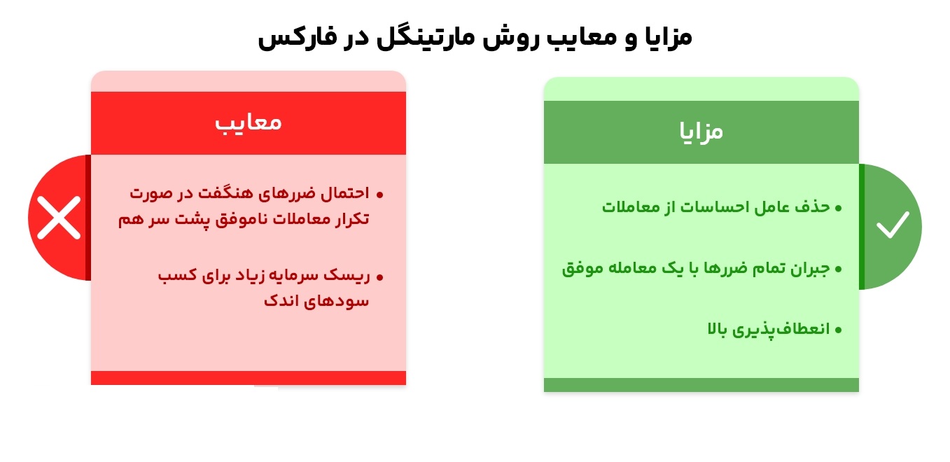 مزایا و معایب مارتینگل - راکیمو
