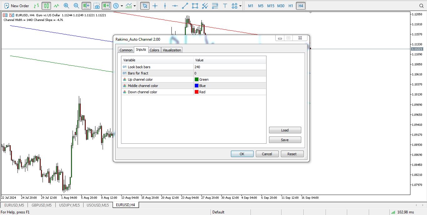 تنظیمات اندیکاتور رسم خودکار کانال قیمتی برای متاتریدر 5 _ راکیمو