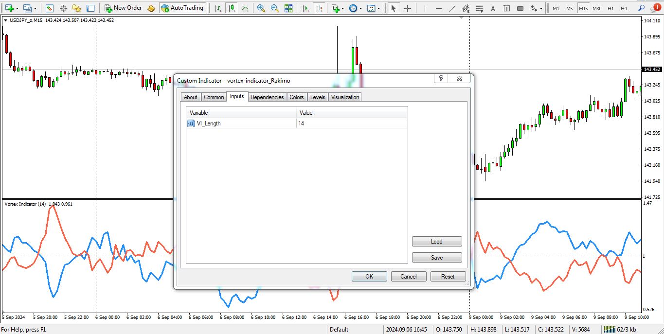 تنظیمات اندیکاتور vortex برای متاتریدر 4 - راکیمو