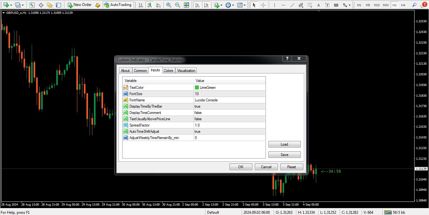 تنظیمات اندیکاتور کندل تایم برای متاتریدر 4 - راکیمو