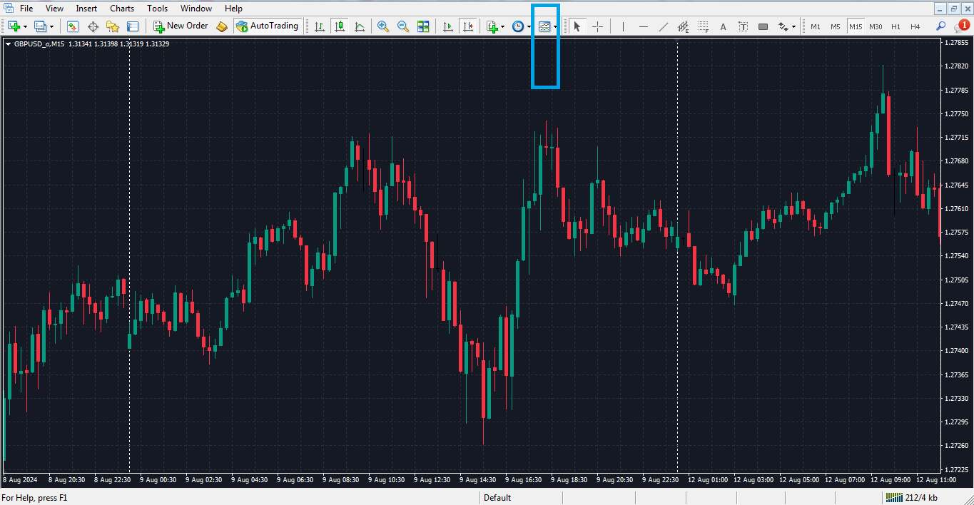 تنظیمات تمپلیت TradingView برای متاتریدر 4 راکیمو