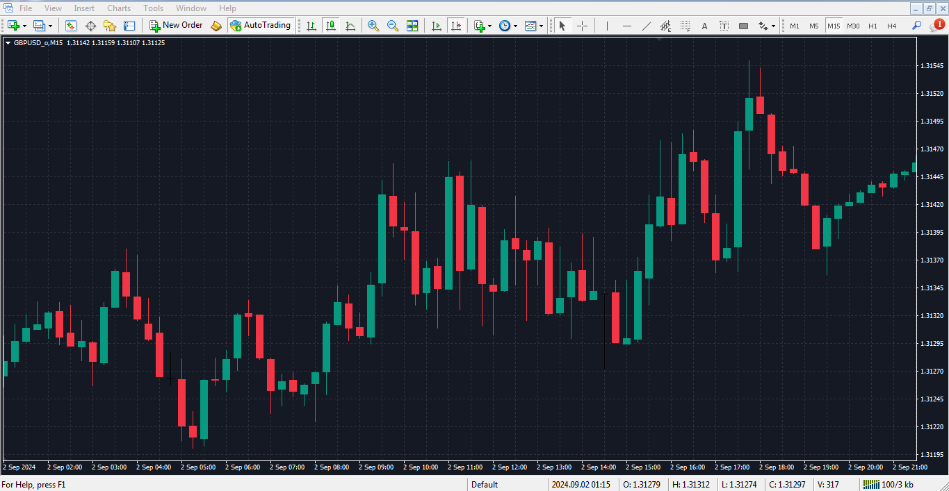 دانلود تمپلیت tradingview برای متاتریدر 4 - راکیمو