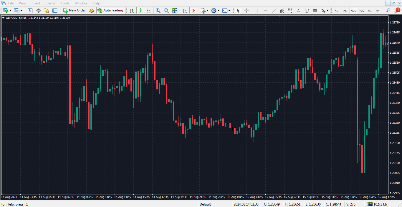 دانلود تمپلیت مشکی tradingview برای متاتریدر 4 - راکیمو