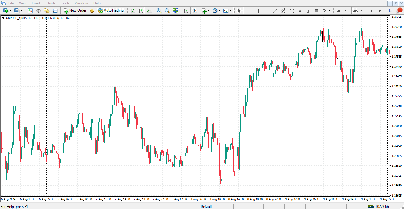 دانلود تمپلیت سفید tradingview برای متاتریدر 4 - راکیمو