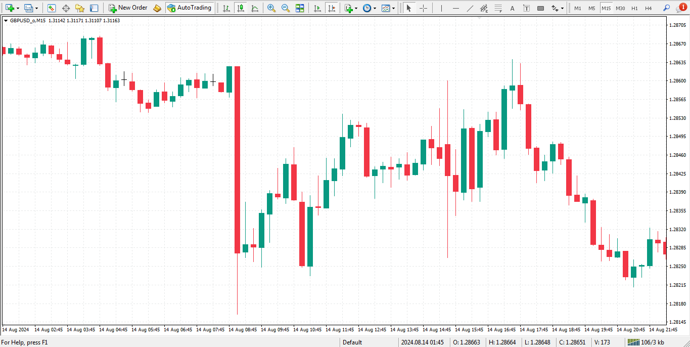 تمپلیت tradingview برای متاتریدر 4 - راکیمو