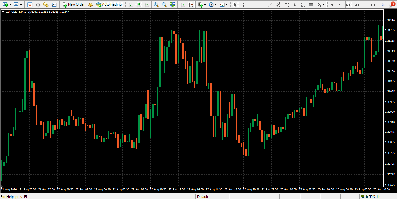 دانلود تمپلیت سی تریدر برای متاتریدر 4 - راکیمو