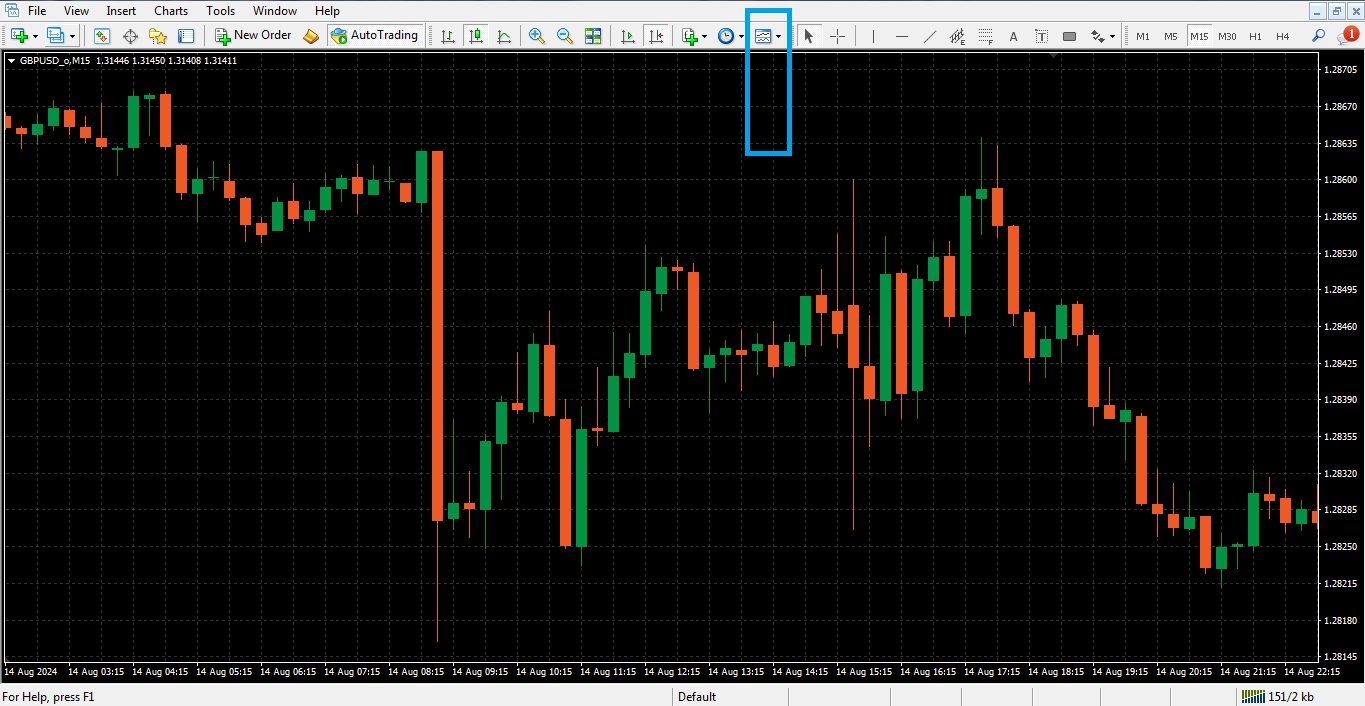 نمایش تمپلیت سی تریدر برای متاتریدر 4 - راکیمو