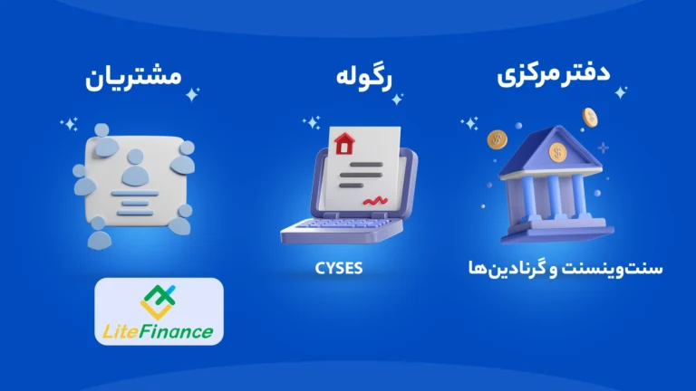 اعتبار بروکر لایت فایننس - راکیمو