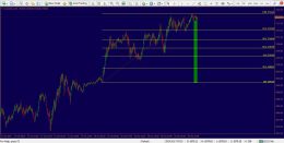 دانلود اندیکاتور Auto Fibonacci Retracement برای متاتریدر 4 - راکیمو