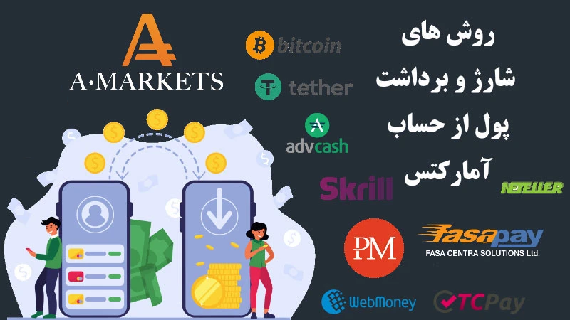روش برداشت و واریز بروکر آمارکتس - راکیمو