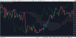 اندیکاتور ایچیموکو برای متاتریدر 4 - راکیمو