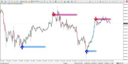 دانلود اندیکاتور Lucky Reversal برای متاتریدر 4 - راکیمو