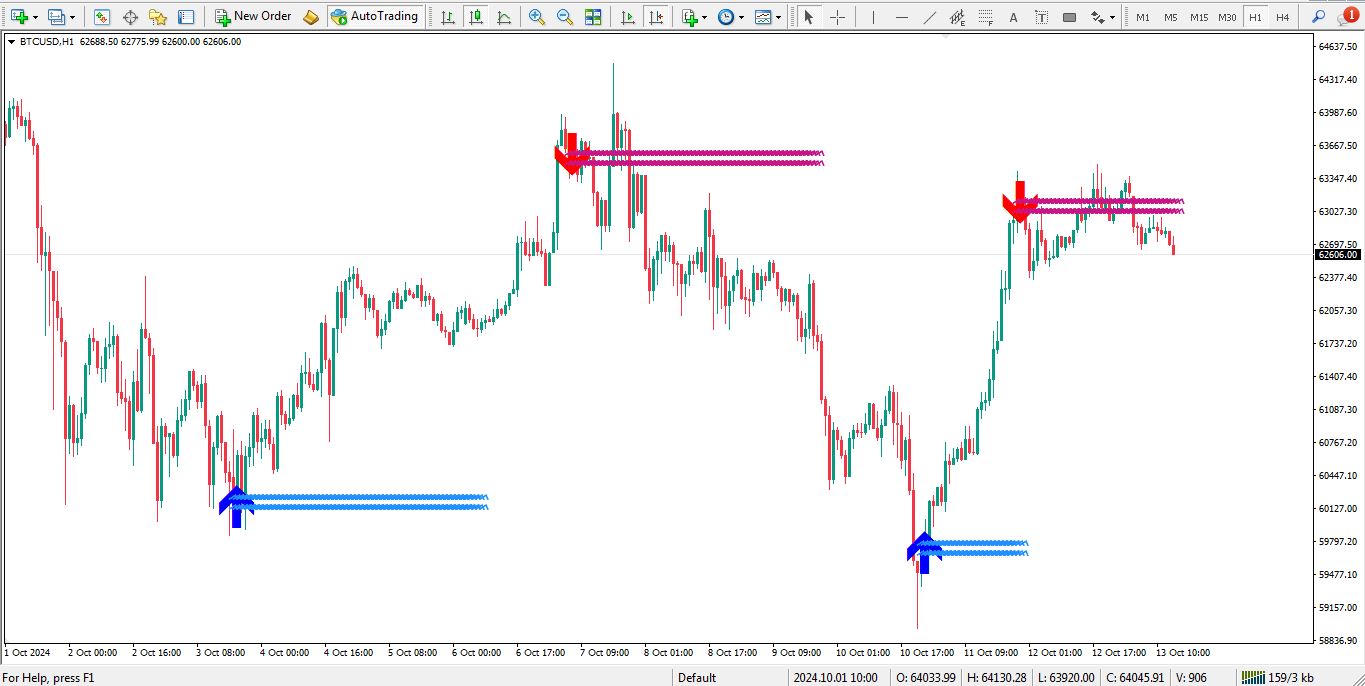 دانلود اندیکاتور Lucky Reversal برای متاتریدر 4 - راکیمو