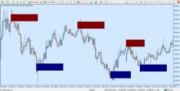 دانلود اندیکاتور Order Block Breaker برای متاتریدر 4 - راکیمو