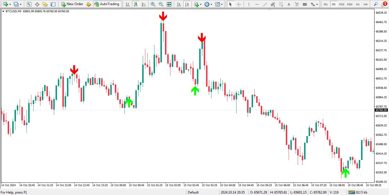 اندیکاتور Super Arrow برای متاتریدر 4 - راکیمو