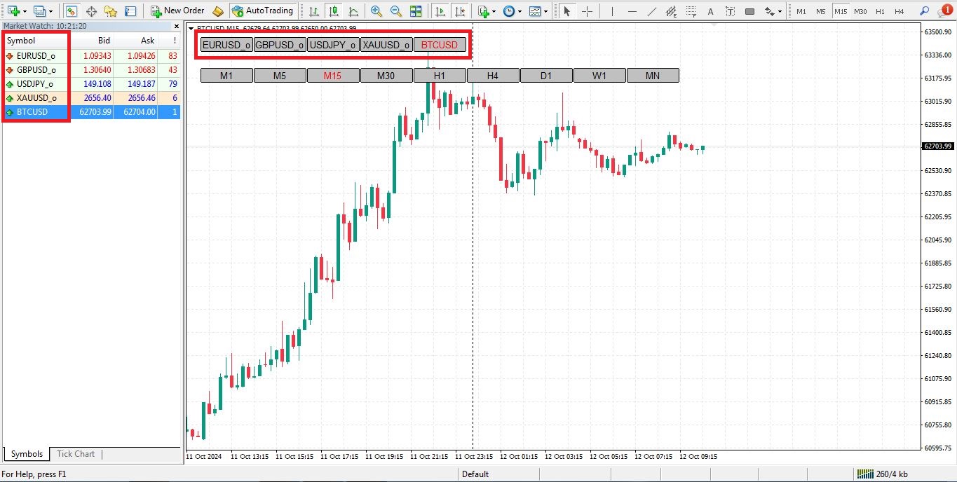 دانلود اندیکاتور symbol changer برای متاتریدر 4 - راکیمو