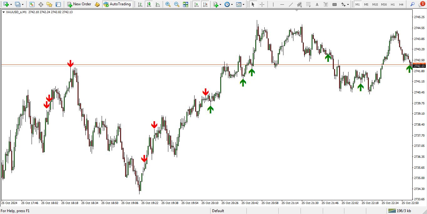 اندیکاتور Pin Bar برای متاتریدر 4 - راکیمو