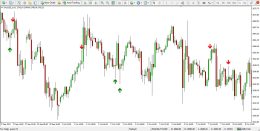 دانلود اندیکاتور Pin Bar برای متاتریدر 4 - راکیمو