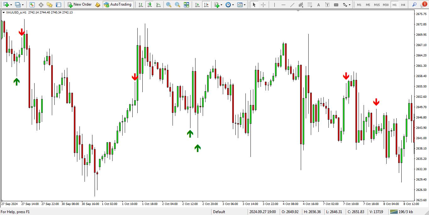 دانلود اندیکاتور Pin Bar برای متاتریدر 4 - راکیمو