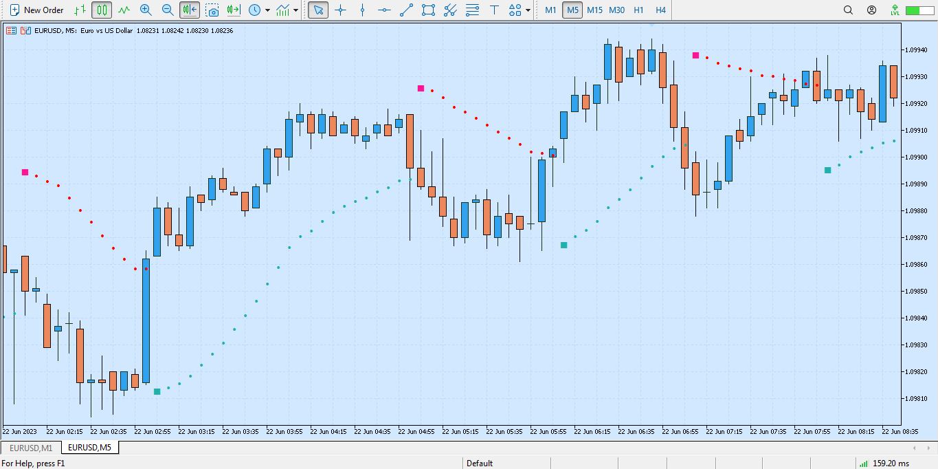 اندیکاتور نقطه خرید و فروش برای متاتریدر 5 - راکیمو