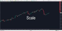 دانلود اندیکاتور scale برای متاتریدر 4 - راکیمو