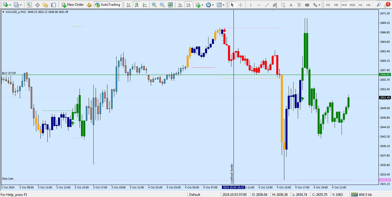 دانلود بهترین اندیکاتور سیگنال دهی EFC برای متاتریدر 4 - راکیمو