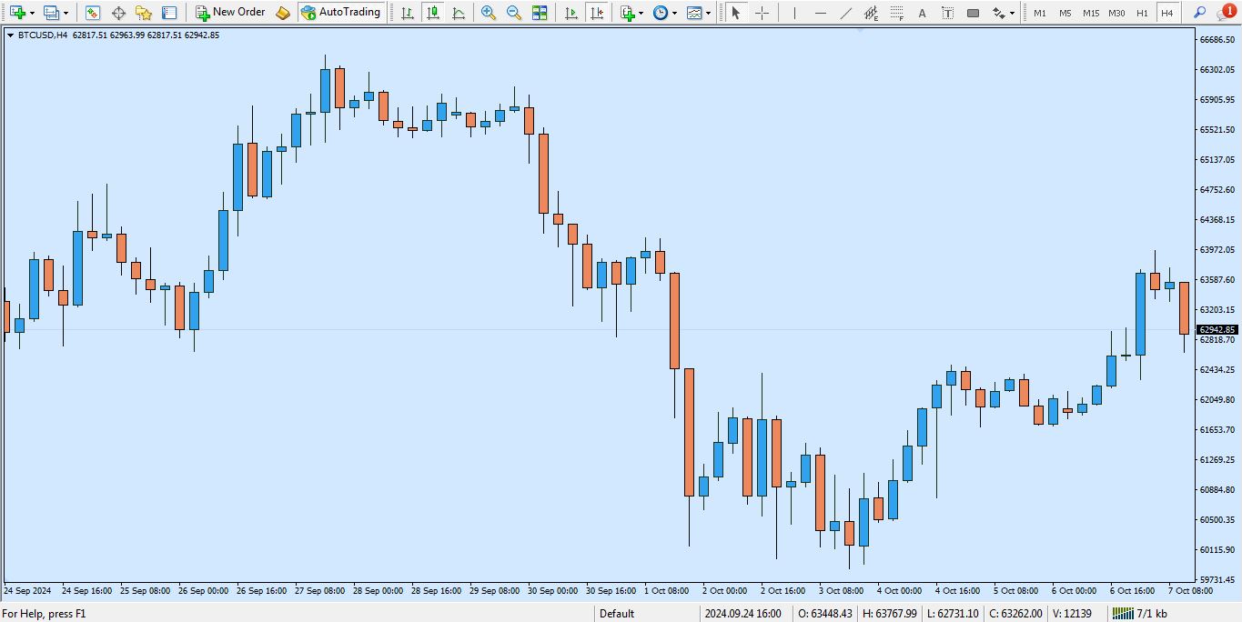 دانلود تمپلیت با تم آبی روشن برای متاتریدر 4 - راکیمو