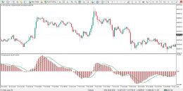دانلود تمپلیت مکدی برای متاتریدر 4 - راکیمو