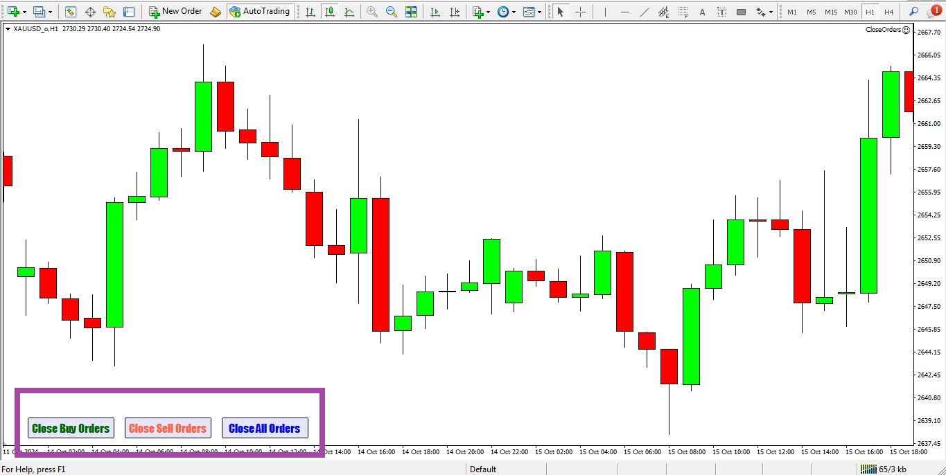اکسپرت بستن همزمان همه معاملات برای متاتریدر 4 - راکیمو