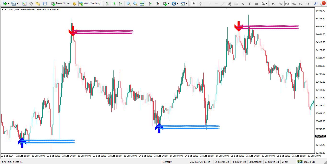 اندیکاتور Lucky Reversal برای متاتریدر 4 - راکیمو
