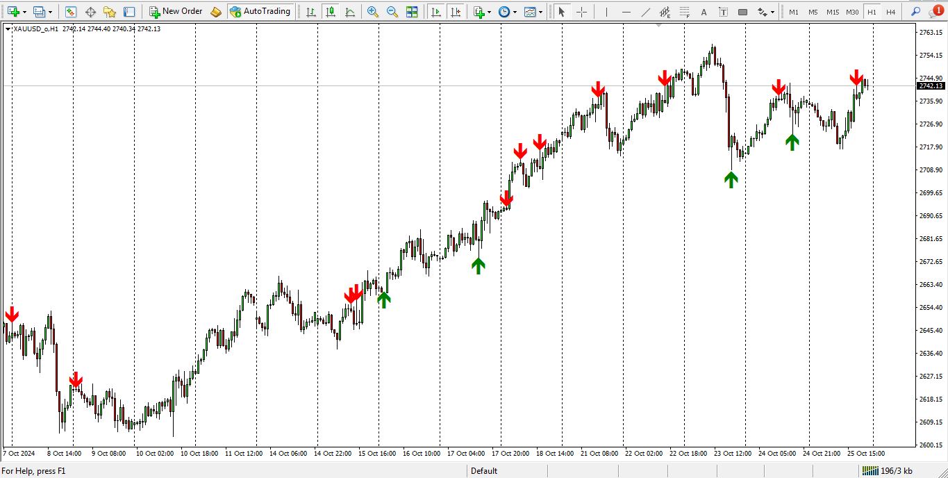 دانلود اندیکاتور Pin Bar برای متاتریدر 4 - راکیمو
