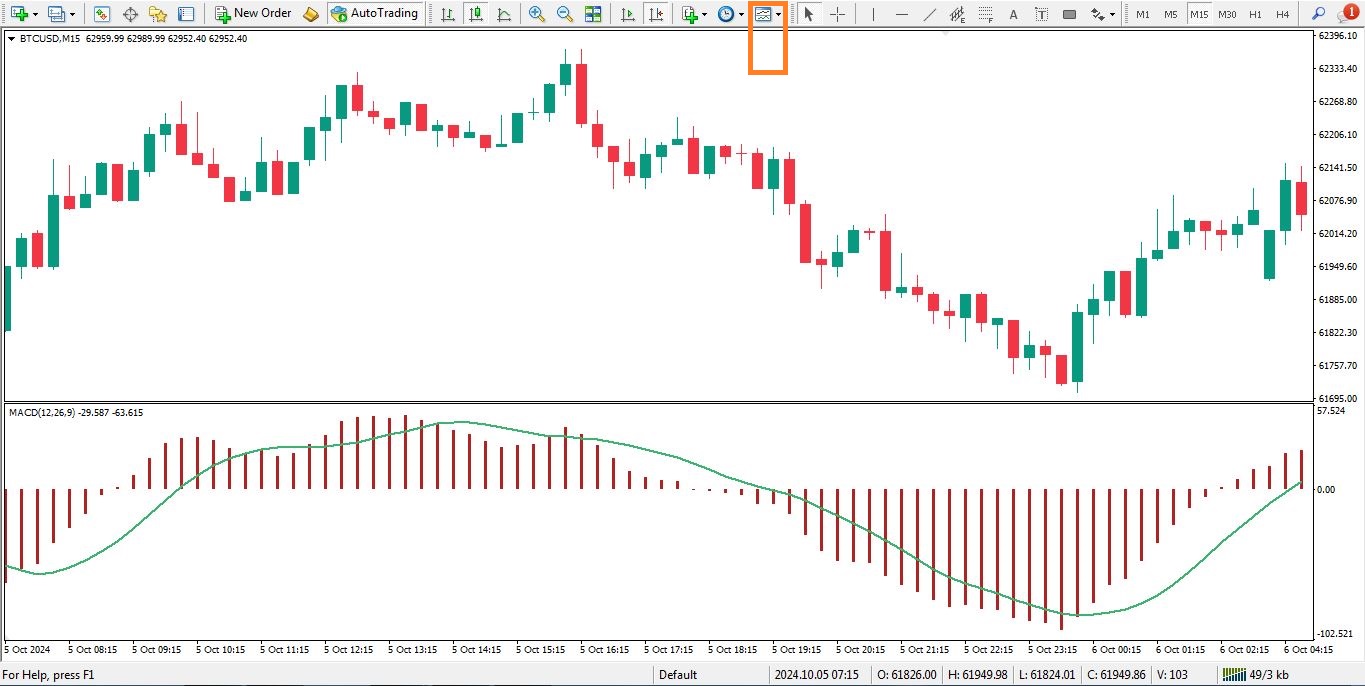 افزودن تمپلیت مکدی به متاتریدر 4 - راکیمو