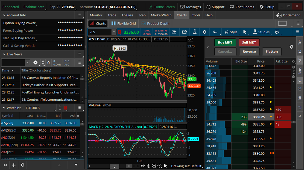 انواع پلتفرم های معاملاتی فارکس _ پلتفرم thinkorswim - راکیمو