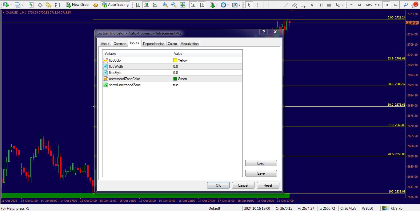 تنظیمات اندیکاتور Auto Fibonacci Retracement برای متاتریدر 4 - راکیمو