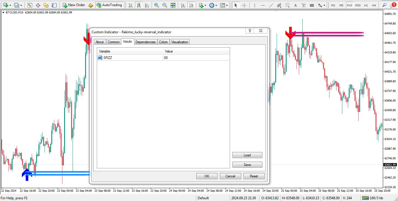 تنظیمات اندیکاتور Lucky Reversal برای متاتریدر 4 - راکیمو