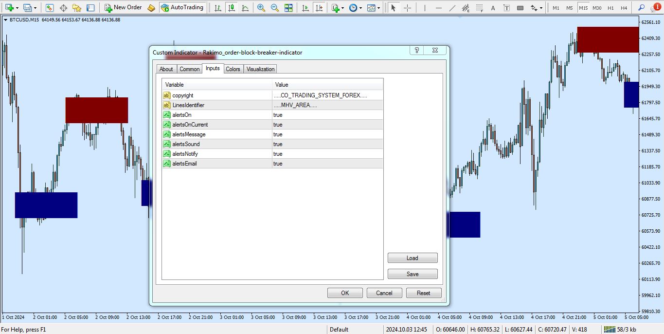 تنظیمات اندیکاتور Order Block Breaker برای متاتریدر 4 - راکیمو