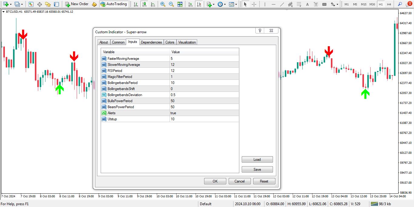 تنظیمات اندیکاتور Super Arrow برای متاتریدر 4 - راکیمو