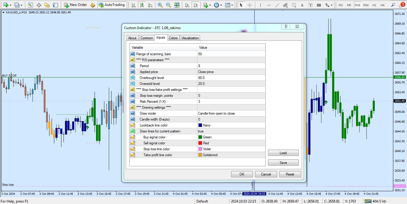 تنظیمات بهترین اندیکاتور سیگنال دهی efc برای متاترید ر4 - راکیمو