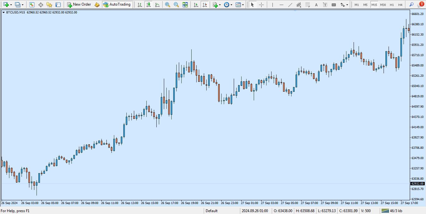 دانلود تمپلیت با تم آبی روشن برای متاتریدر 4 - راکیمو